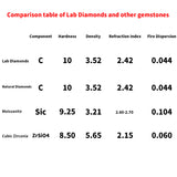Megan wholesale Megan Gems Loose Stone Clearance Sale 2.04 ct H VS2